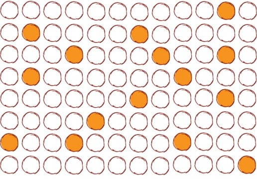 AQL Random Sampling
