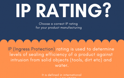 IP Rating Explained: Ingress Protection