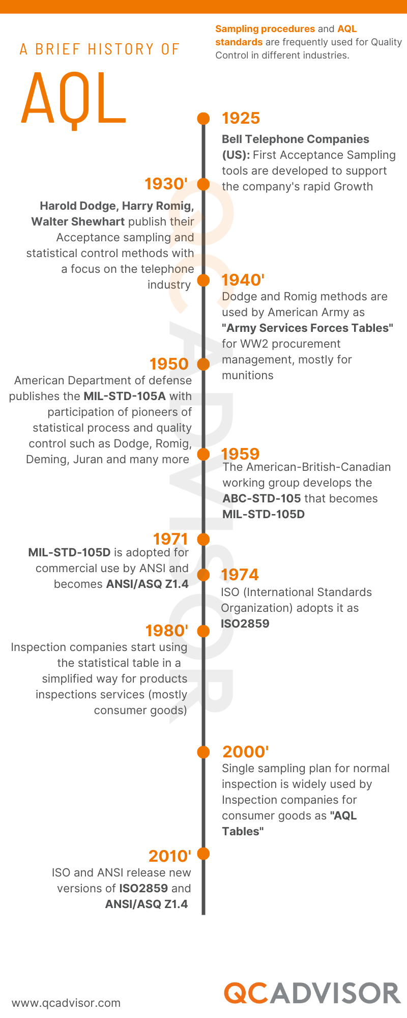 A Brief History of AQL