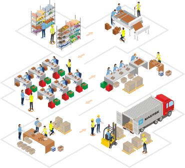 Factory Audit