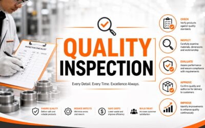 Quality Inspection: Process, Types, Techniques & Methods
