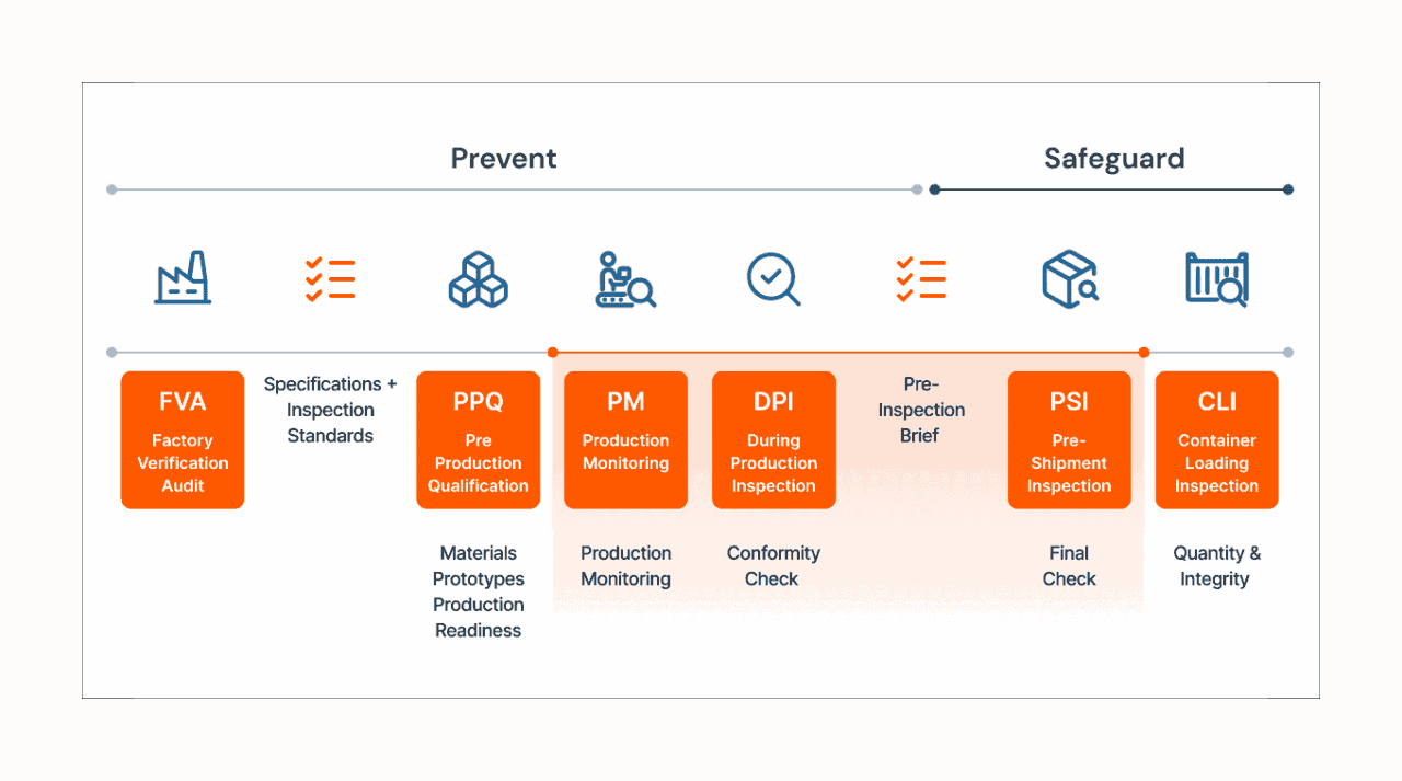 Product Inspection Graph Product Inspection - QCADVISOR