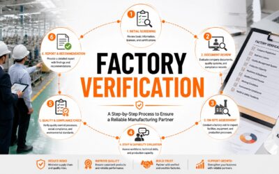 What Is Factory Verification